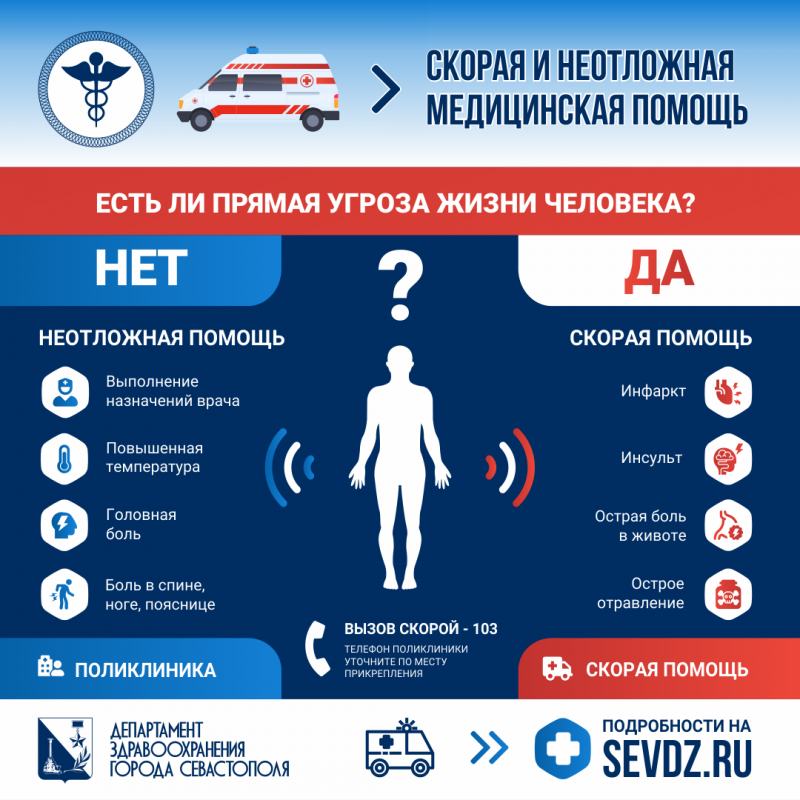 Скорая и неотложная медицинская помощь