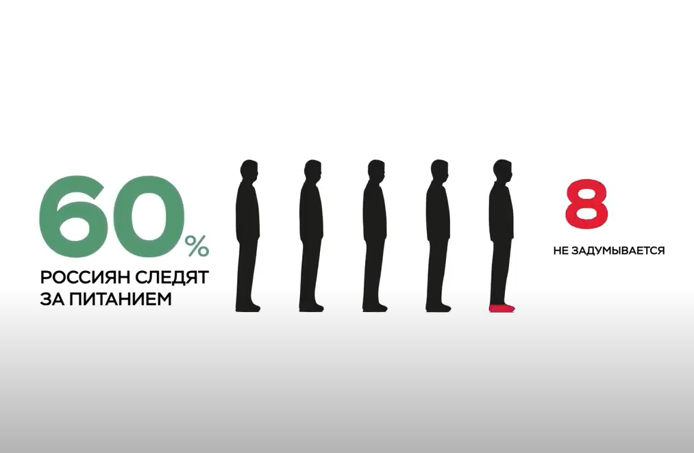 Тарелка здорового питания