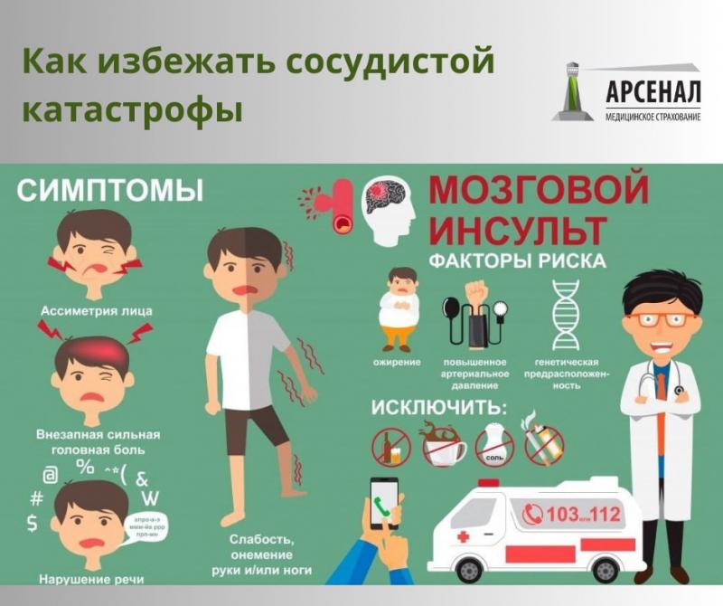 Чем опасны сердечно-сосудистые заболевания? Как спасти своё сердце и сосуды?