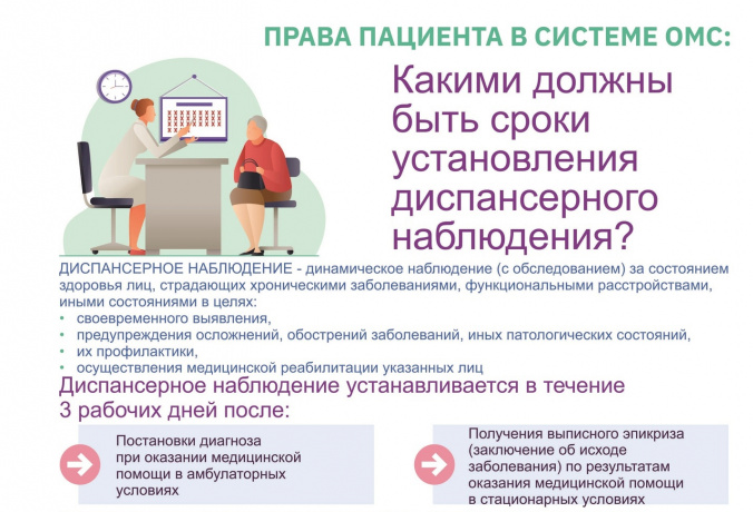 Инфографика от "Крыммедстраха": права пациента в системе ОМС